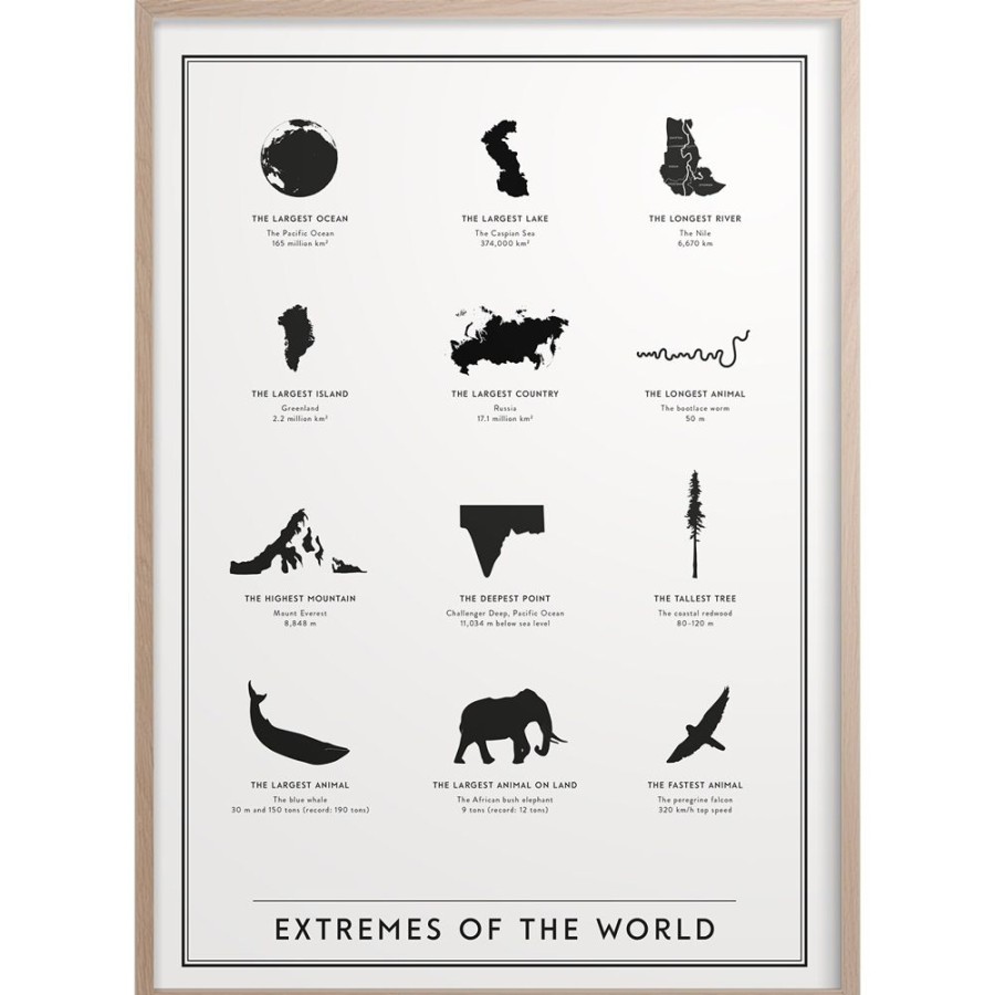 Inredning Kunskapstavlan® Posters | Extremes Of The World- Pa Engelska 30X40 Cm